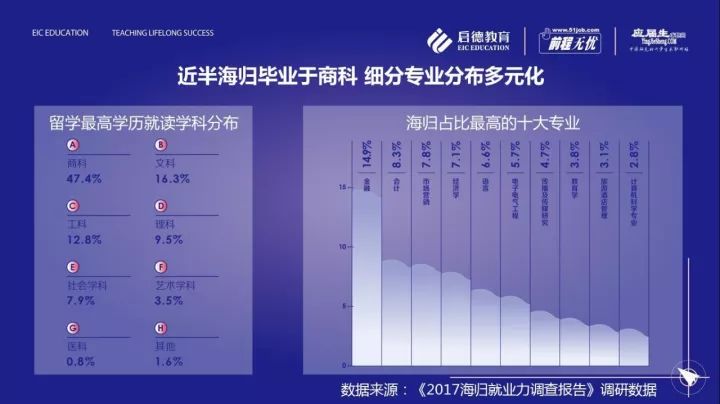 留学生资讯全指南:从政策风向到海归就业,一篇读懂海外求学每一步